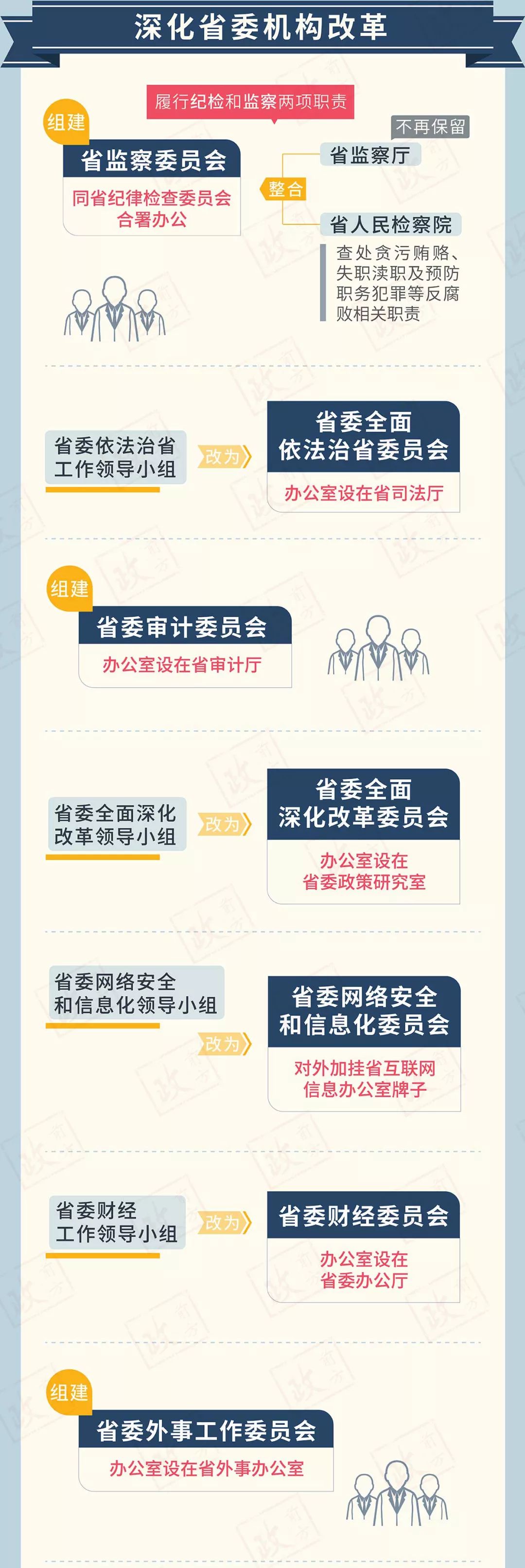 最新機(jī)構(gòu)改革方案，重塑政府治理體系，開啟國(guó)家發(fā)展新征程