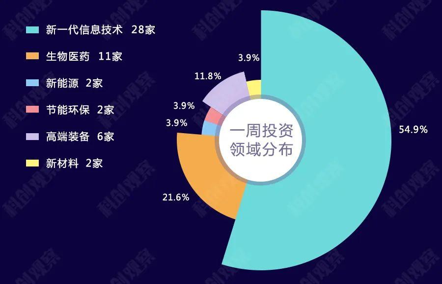 最新融資信息及其對(duì)企業(yè)發(fā)展與市場(chǎng)趨勢(shì)的深刻影響