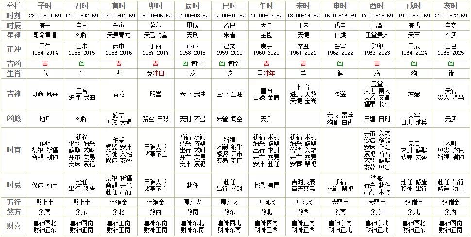 2024新澳門今天晚上開什么生肖,綜合計(jì)劃 辦法MBP221.931太乙上仙
