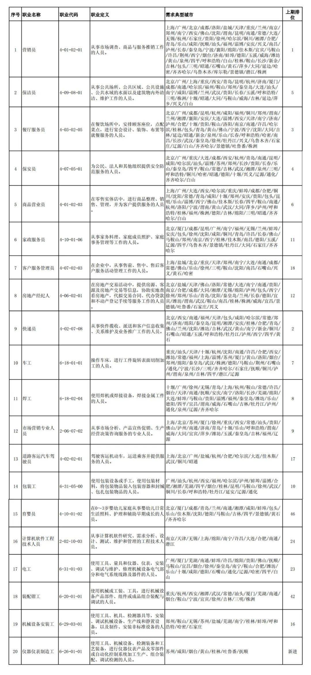新奧正版全年免費資料,實施人力資源培訓(xùn)開發(fā)HOM501.055歸虛