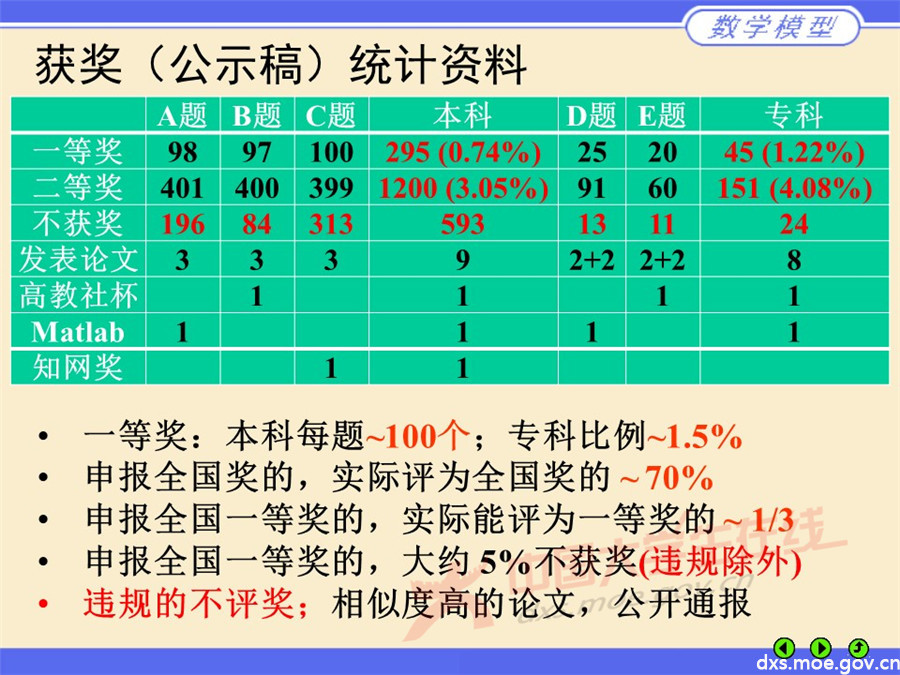 7777788888王中王開獎(jiǎng)十記錄網(wǎng),重大行政決策資料_靈神境XET753.31