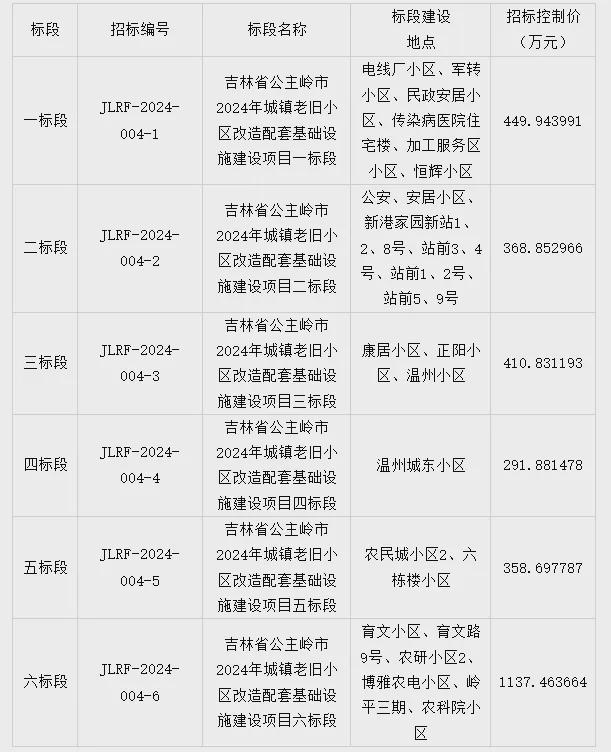2024年澳門歷史記錄,綜合計(jì)劃 問題_九天準(zhǔn)帝DCK944.889
