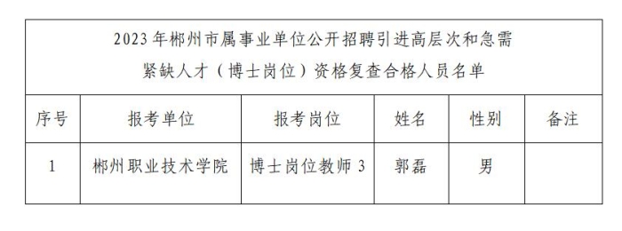 郴州市最新招聘動(dòng)態(tài)，人才匯聚，共創(chuàng)未來之旅