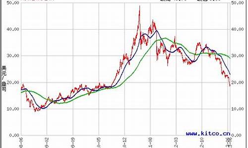 最新銀價(jià)走勢(shì)圖分析與展望，未來(lái)趨勢(shì)展望及深度解析