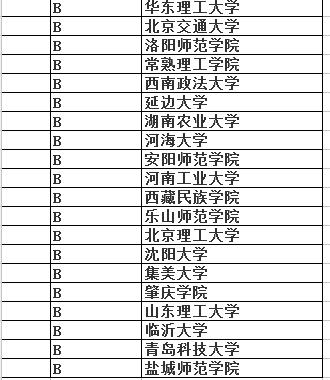 中國大學(xué)最新排名概覽，最新中國大學(xué)排名榜單發(fā)布