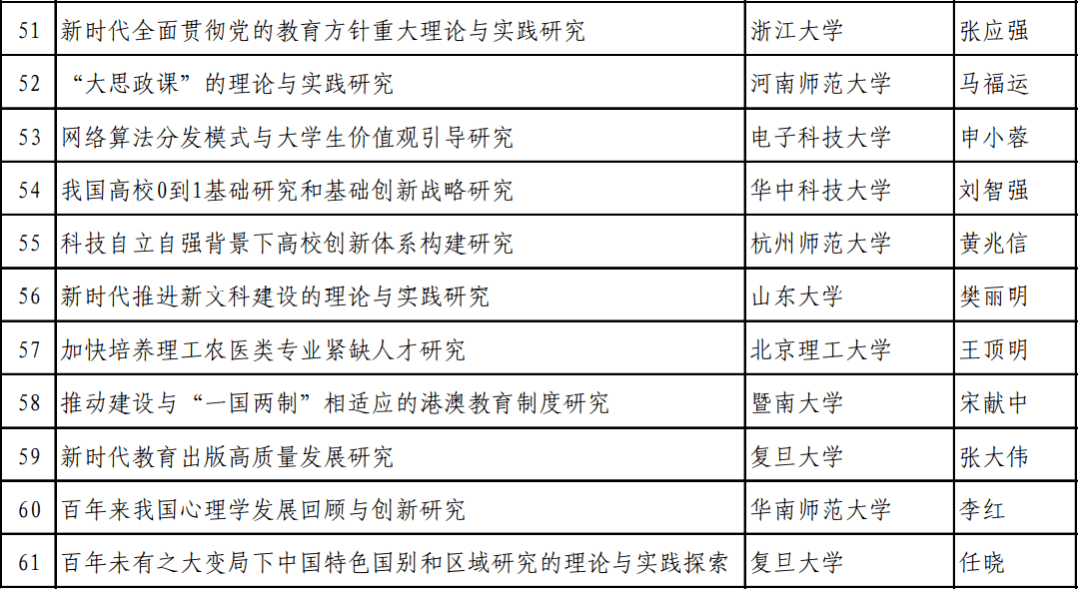 2023年免費資源匯總，評定項目全面覆蓋，低階VIP僅需635.96元