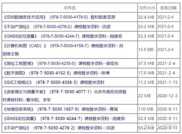 2024年正版資料免費匯總：測繪科學(xué)與技術(shù)_ETS544.11漏版解析