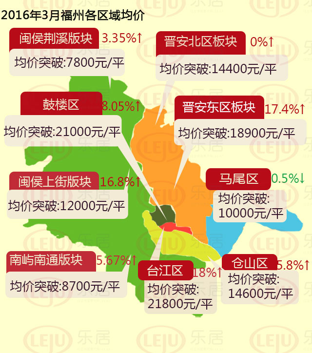 福州房價最新動態(tài)及市場走勢與影響因素分析