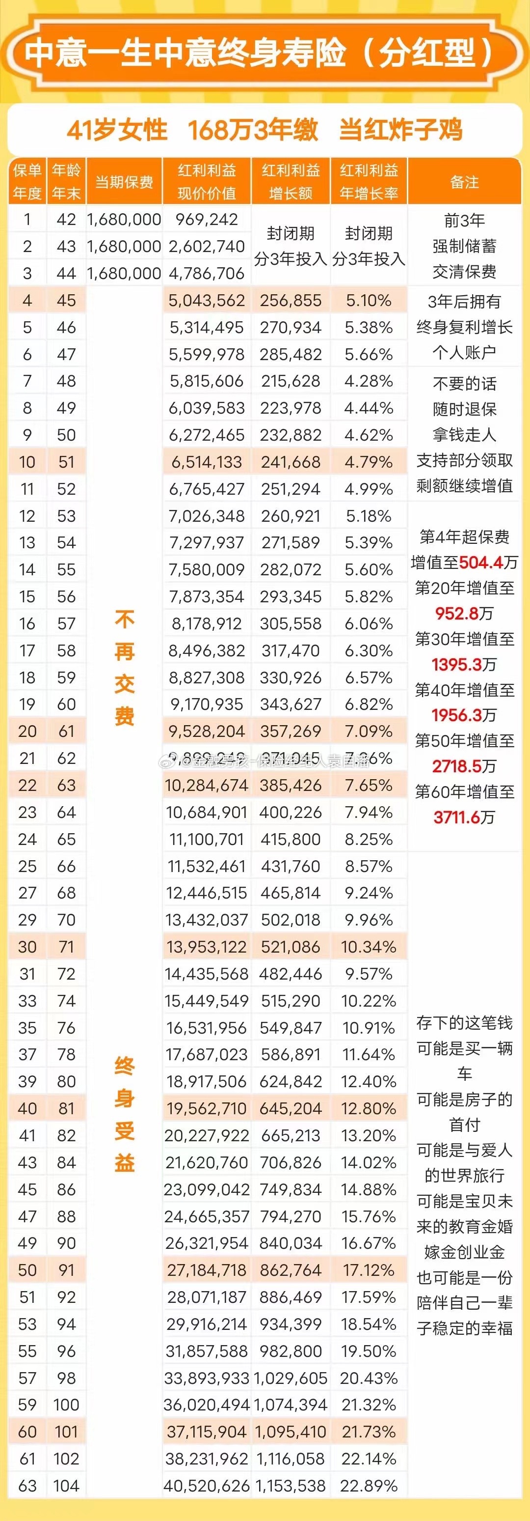 婆家一肖一碼100,投資決策外文資料_天血境VUL285.705