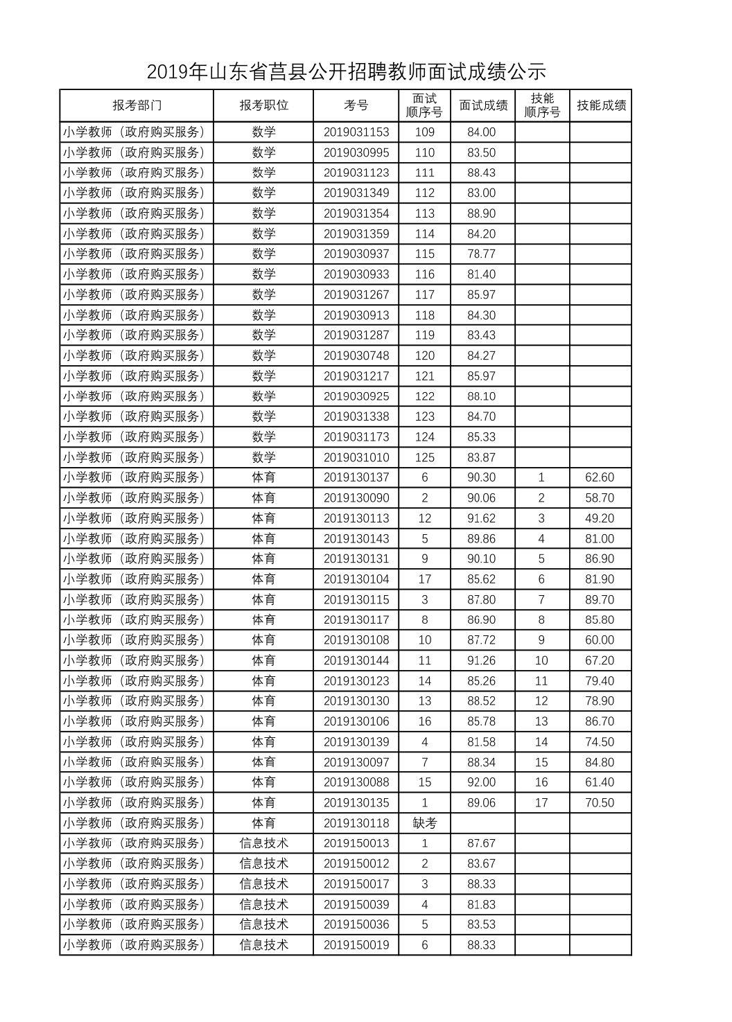 莒縣最新招聘信息全面概覽