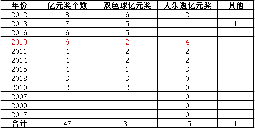 新澳門彩歷史開獎記錄走勢圖,綜合計(jì)劃質(zhì)量_個人版EPN469.915