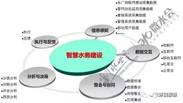 精準(zhǔn)服務(wù)管家7777888888，土木水利領(lǐng)域_WYC581.8仙界境界