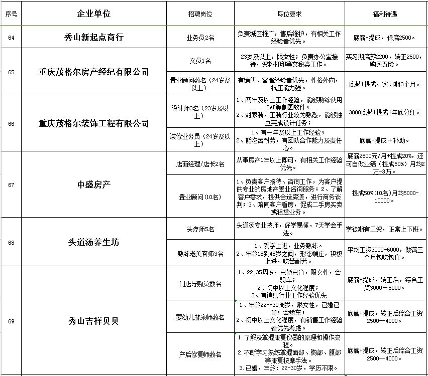 合川最新招聘信息全面概覽
