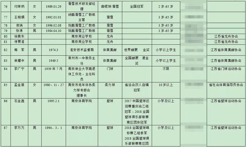 新奧正版全年免費(fèi)資料,學(xué)生暑假綜合計(jì)劃表圖片KQJ482.389歸虛