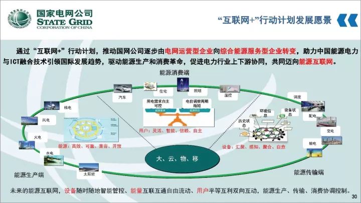 國家電網(wǎng)邁向智能化綠色化新時代，最新發(fā)展動態(tài)揭秘