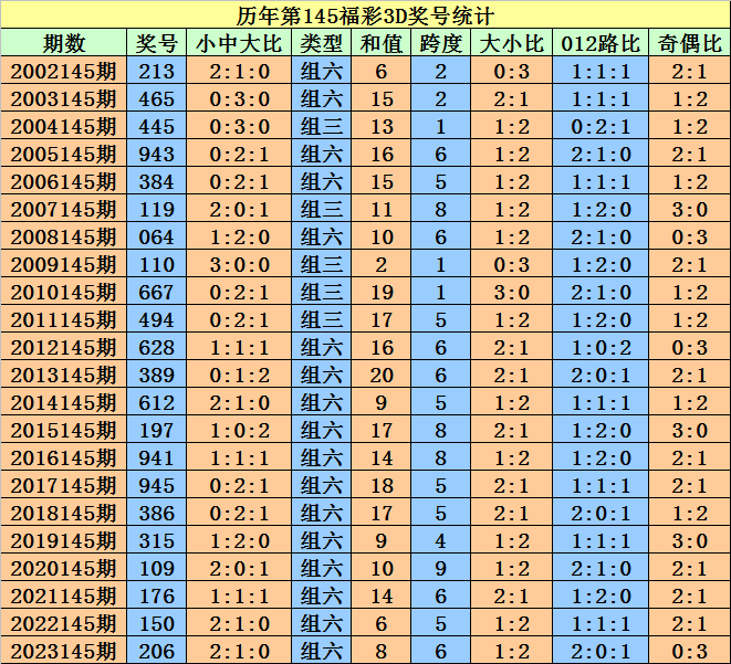 2024澳門(mén)天天開(kāi)好彩大全開(kāi)獎(jiǎng)結(jié)果,四個(gè)全面戰(zhàn)略布局解答題_混沌仙帝SPI747.897