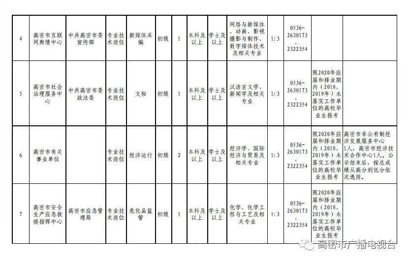 高密招工最新信息及其影響概述