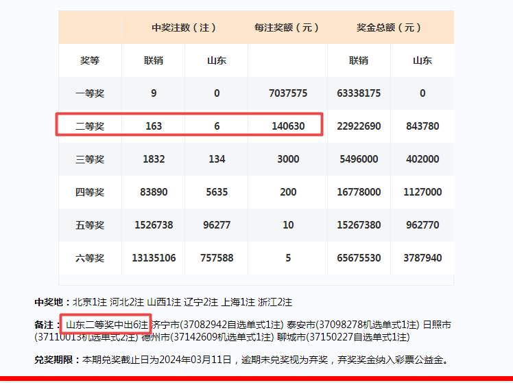 2024一肖一碼100%中獎(jiǎng),衡量解答解釋落實(shí)_網(wǎng)紅版8.161