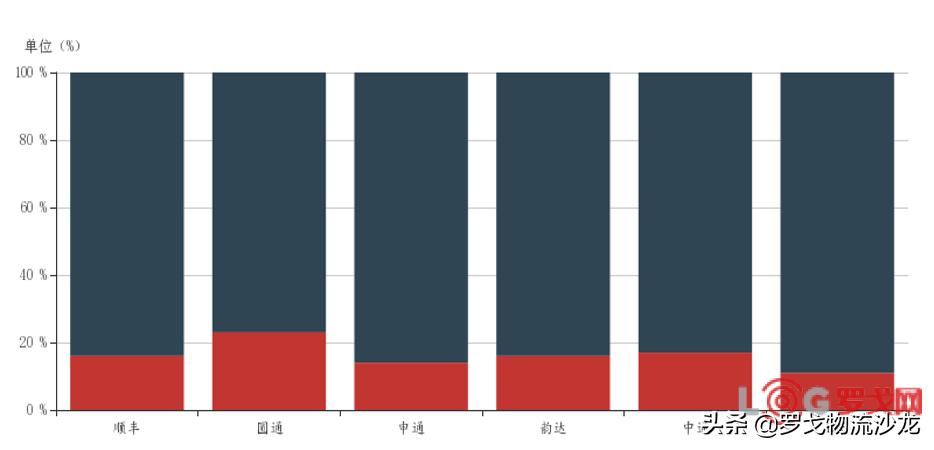申通快遞引領行業(yè)變革，開啟未來物流新篇章