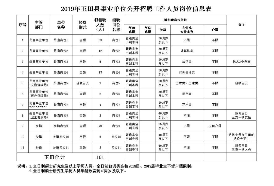 玉田最新招聘動態(tài)與職業(yè)發(fā)展機遇挑戰(zhàn)概覽