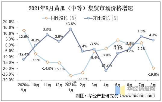 黃瓜價(jià)格最新行情走勢及分析報(bào)告