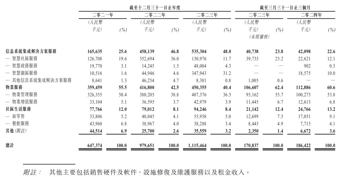 人力資源服務(wù) 第784頁(yè)