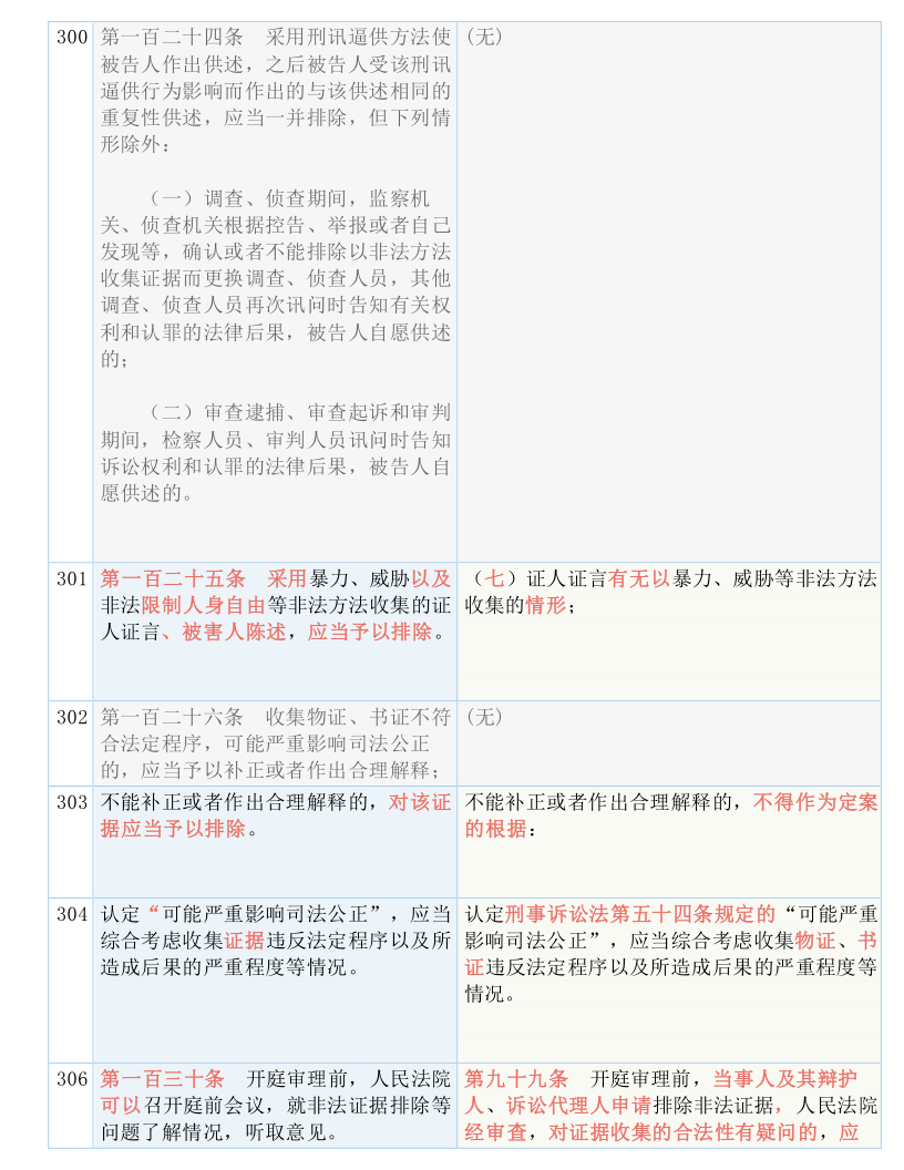 澳門(mén)三肖三碼精準(zhǔn)100%,經(jīng)驗(yàn)解答解釋落實(shí)_W2.825