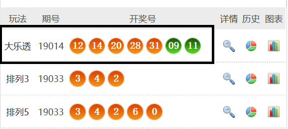 第3098頁