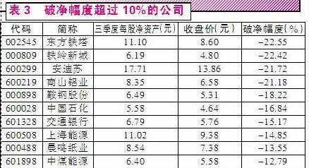 第3096頁
