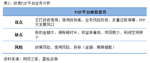 P2P最新政策引領(lǐng)行業(yè)重塑，開啟金融科技新紀(jì)元