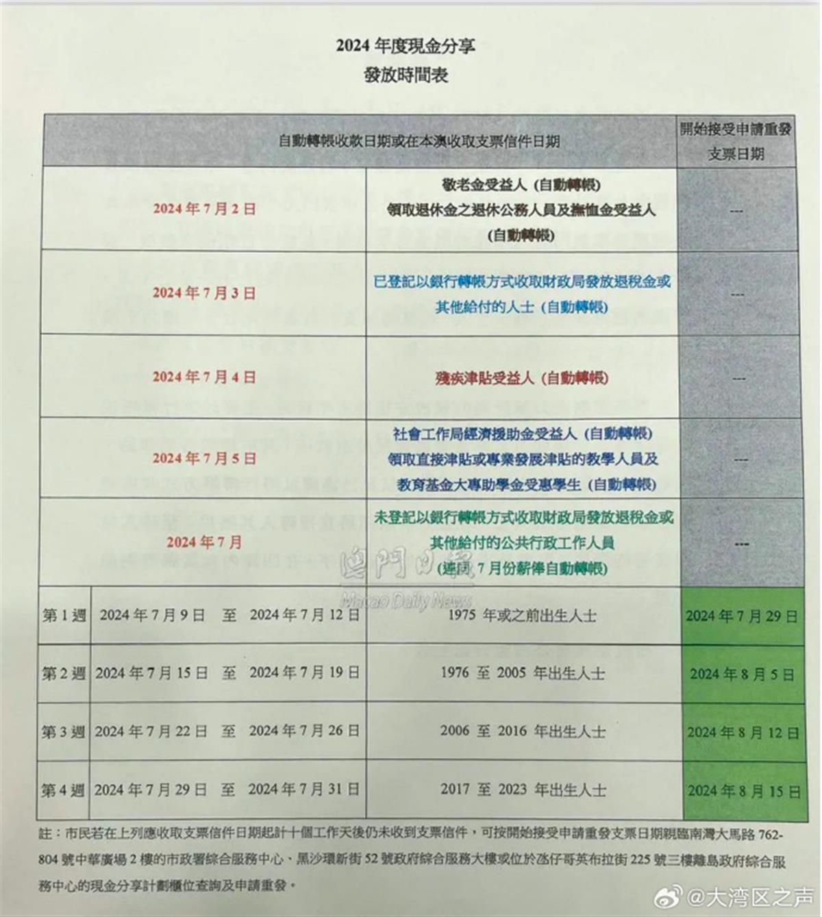 打開澳門免費(fèi)資料大全2024,行政解答解釋落實(shí)_L版68.047