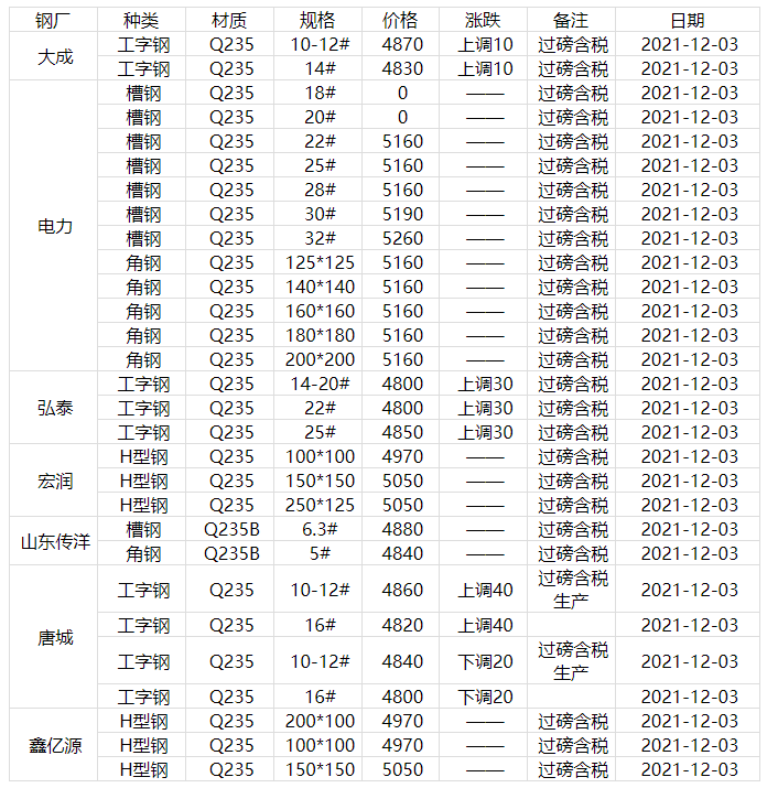 今日鋼鐵價格動態(tài)，最新行情分析與展望