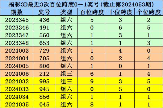 2024澳門(mén)一碼一肖準(zhǔn)確100,效率解答解釋落實(shí)_潮流版4.678