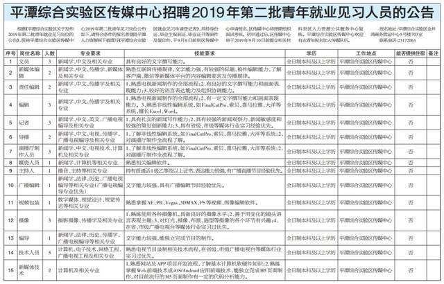 平潭最新招聘動(dòng)態(tài)與職業(yè)發(fā)展機(jī)遇概覽