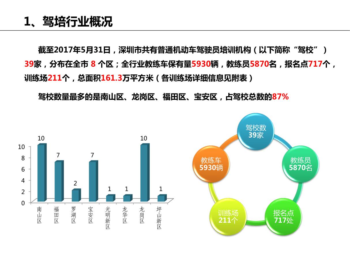 深圳司機(jī)最新招聘信息概覽，最新深圳司機(jī)招聘資訊匯總