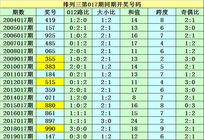 49.cσm港澳開獎(jiǎng),權(quán)計(jì)解答解釋落實(shí)_安全款46.515
