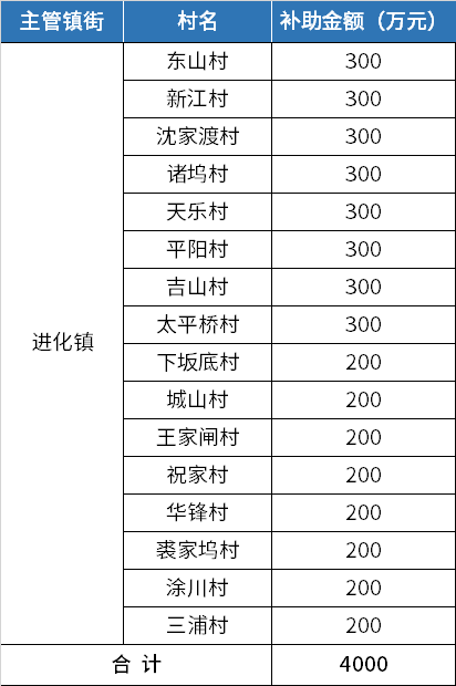 2024澳彩免費公開資料查詢,統(tǒng)計分析解釋定義_進化版23.43