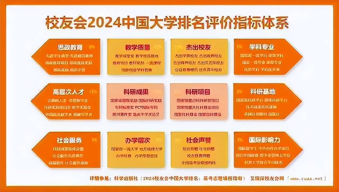 校友會(huì)最新排名揭示高校實(shí)力與影響力變遷的解讀