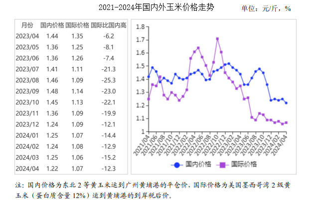 玉米價(jià)格最新行情深度解析