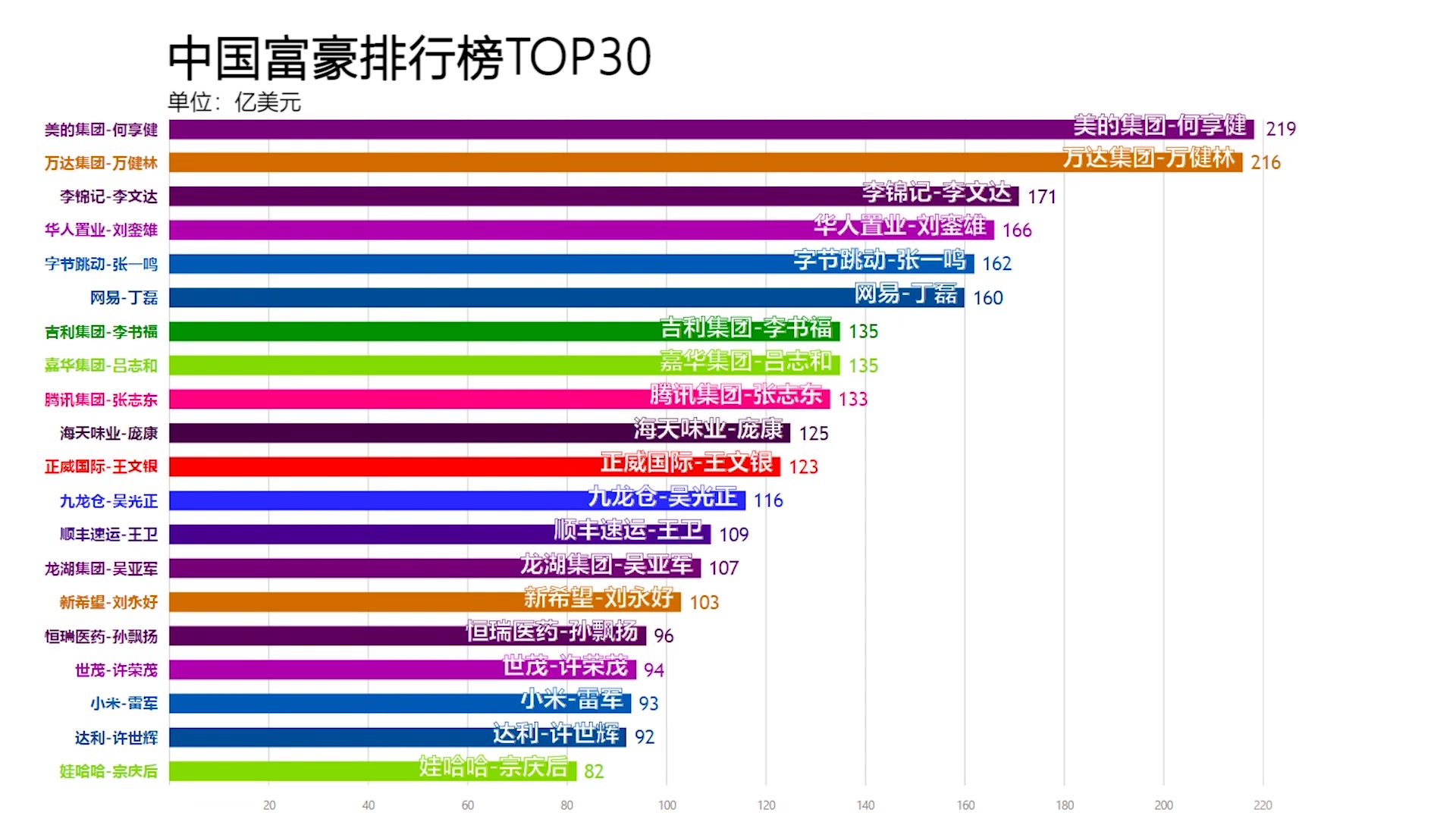 中國富豪最新排名，財富格局巨變，富豪排名大洗牌