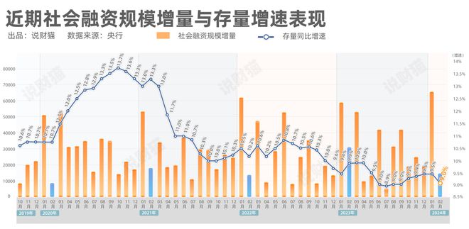 最新M2數(shù)據(jù)揭示，經(jīng)濟(jì)活力與貨幣政策的緊密關(guān)聯(lián)