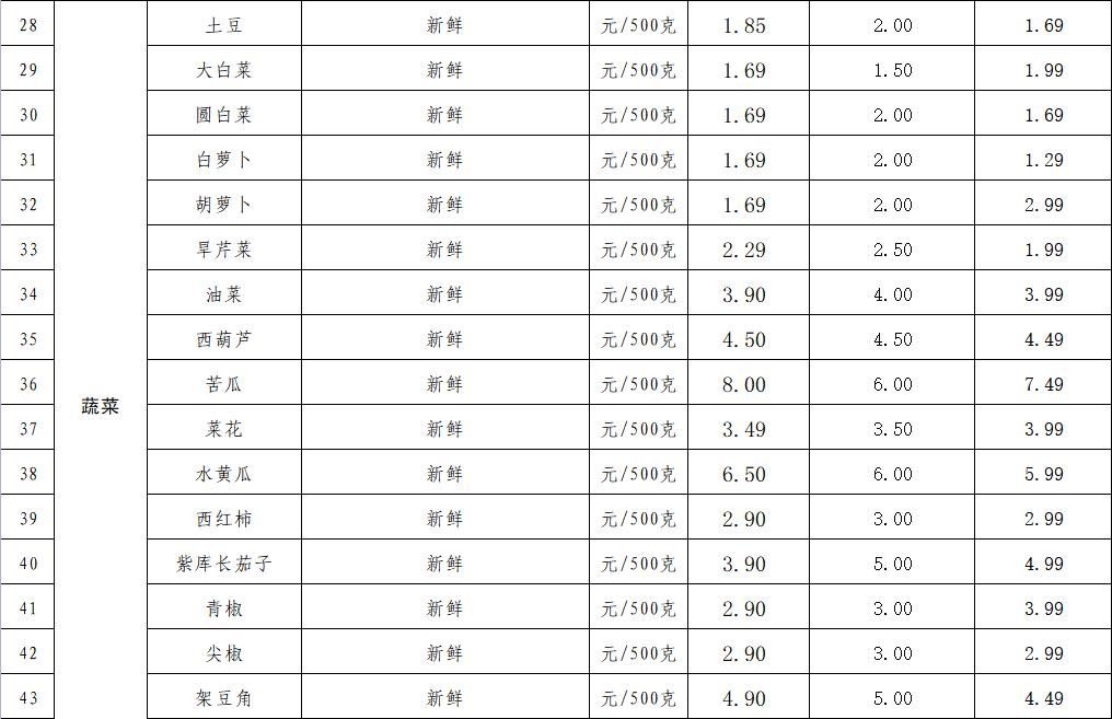 七臺(tái)河信息網(wǎng)最新動(dòng)態(tài)深度解析及最新消息