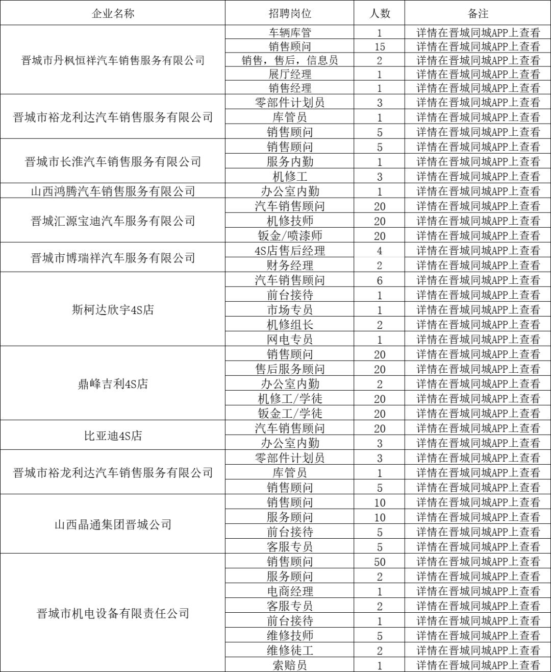 晉城最新招聘信息全面概覽