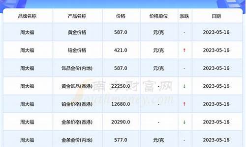 國(guó)際最新黃金價(jià)格動(dòng)態(tài)及其影響因素概覽