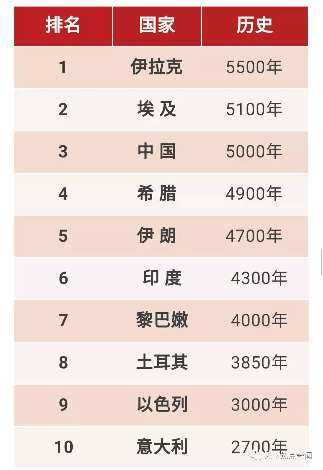 世界強國最新排名榜單揭曉