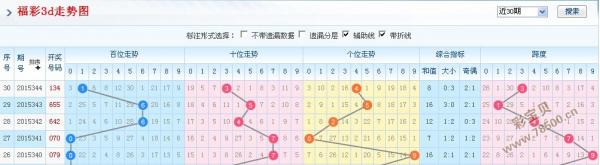 最新最準(zhǔn)的3D預(yù)測(cè)技術(shù)，探索未來(lái)發(fā)展趨勢(shì)的精準(zhǔn)預(yù)測(cè)報(bào)告