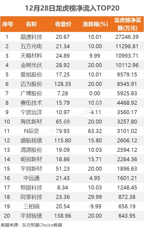 新澳精選資料免費提供,龍虎榜詞語解析_63.25.34男科