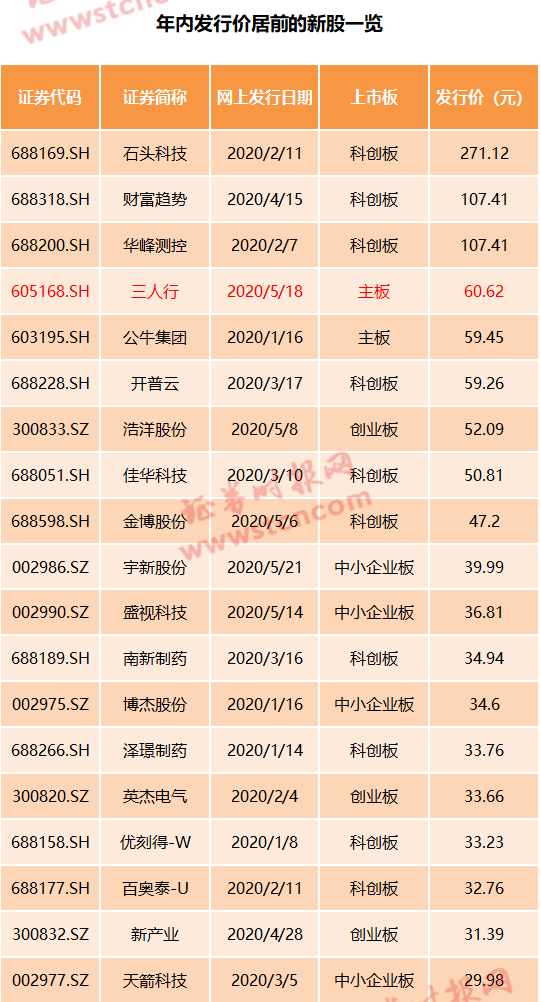 2024新澳天天資料免費大全,公安決策山西資料自考BYZ250.783靈尊境