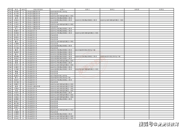 7777788888澳門開獎(jiǎng)2023年一,物業(yè)綜合計(jì)劃亮點(diǎn)_33.31.92肖若騰