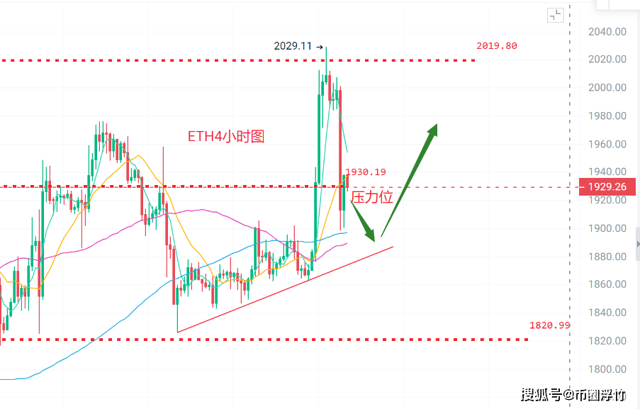 以太幣最新行情概覽，市場走勢分析與未來展望